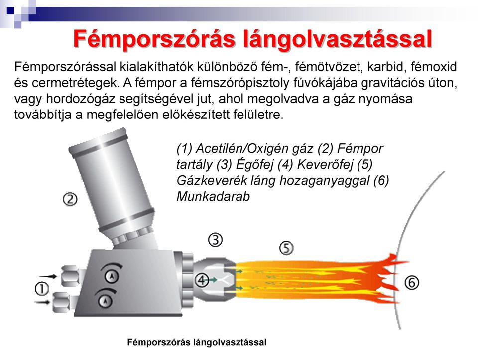A fémpor a fémszórópisztoly fúvókájába gravitációs úton, vagy hordozógáz segítségével jut, ahol megolvadva a gáz