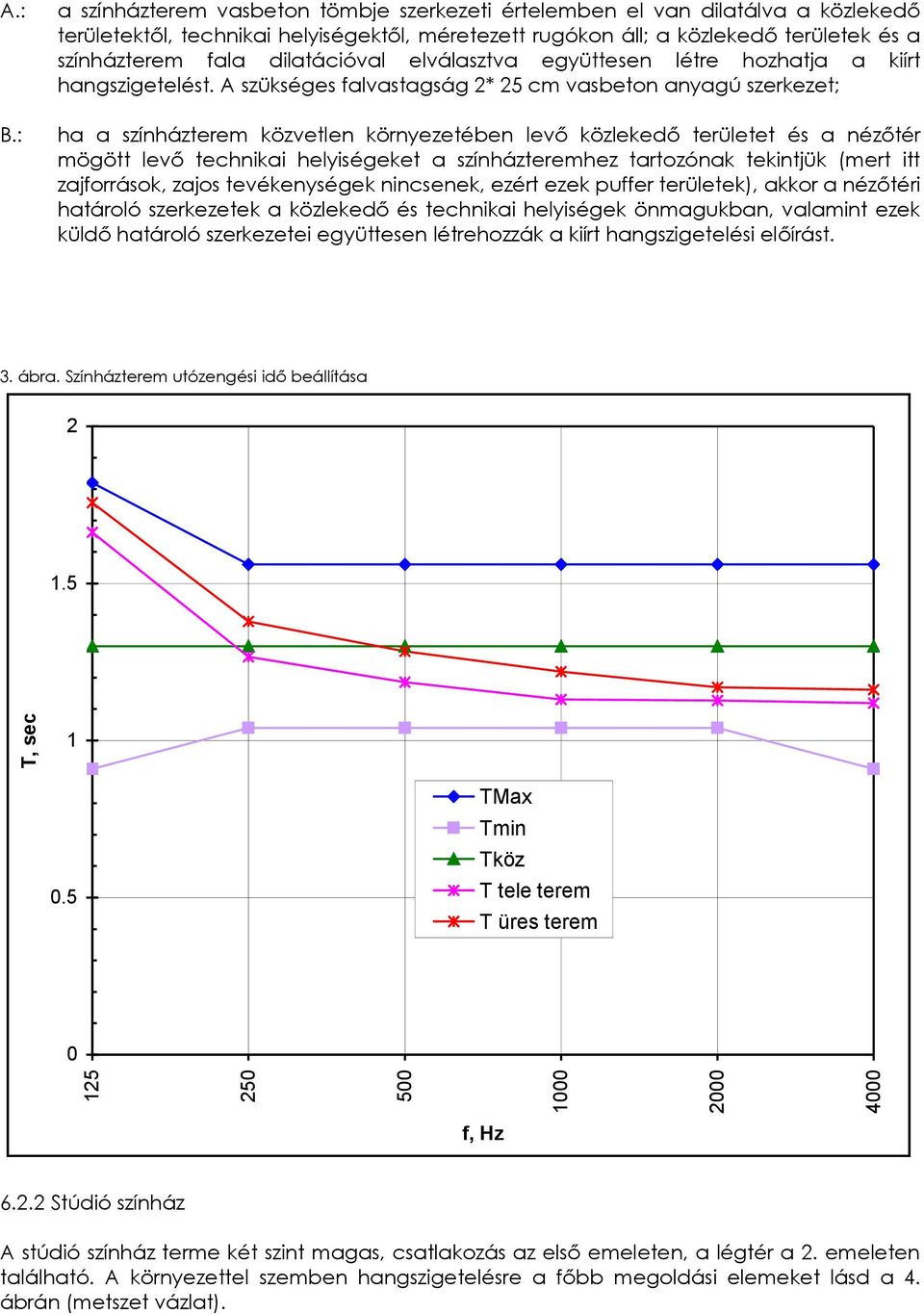 dilatációval elválasztva együttesen létre hozhatja a kiírt hangszigetelést.