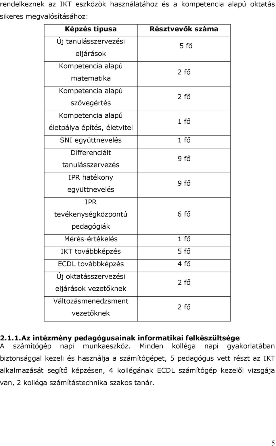 továbbképzés ECDL továbbképzés Új oktatásszervezési eljárások vezetőknek Változásmenedzsment vezetőknek Résztvevők száma 5 fő 2 fő 2 fő 1 