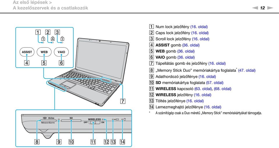 oldal) H Memory Stick Duo memóriakártya foglalata * (47. oldal) I Adathordozó jelzőfénye (16. oldal) J SD memóriakártya foglalata (57.