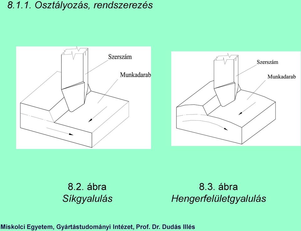 ábra Síkgyalulás 8.3.