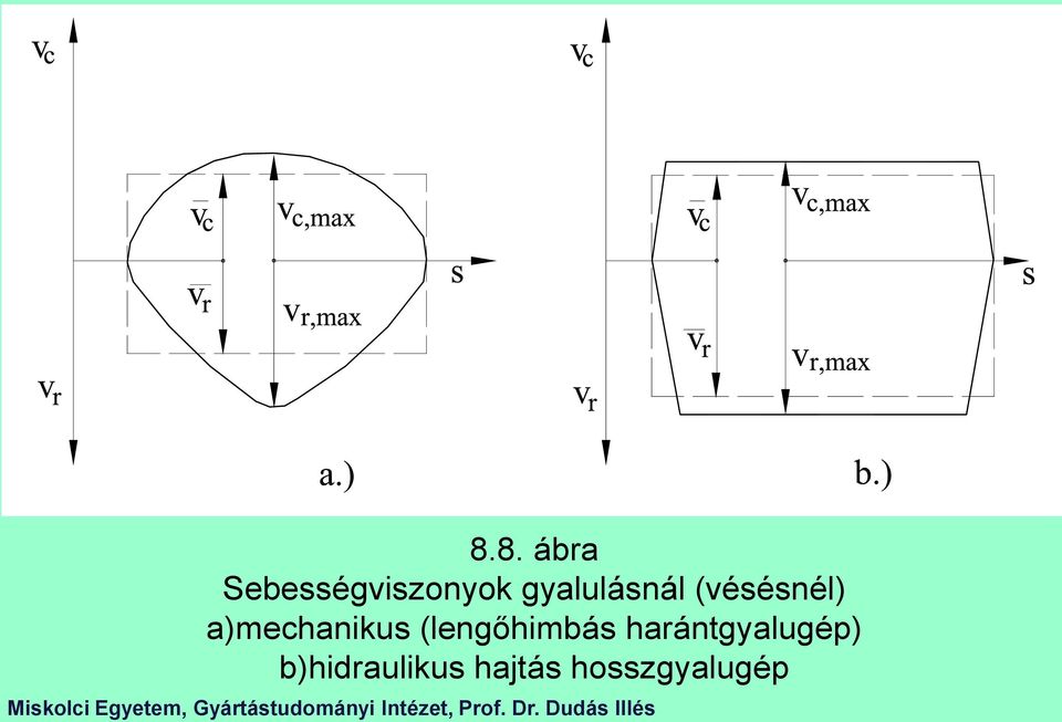 a)mechanikus (lengőhimbás