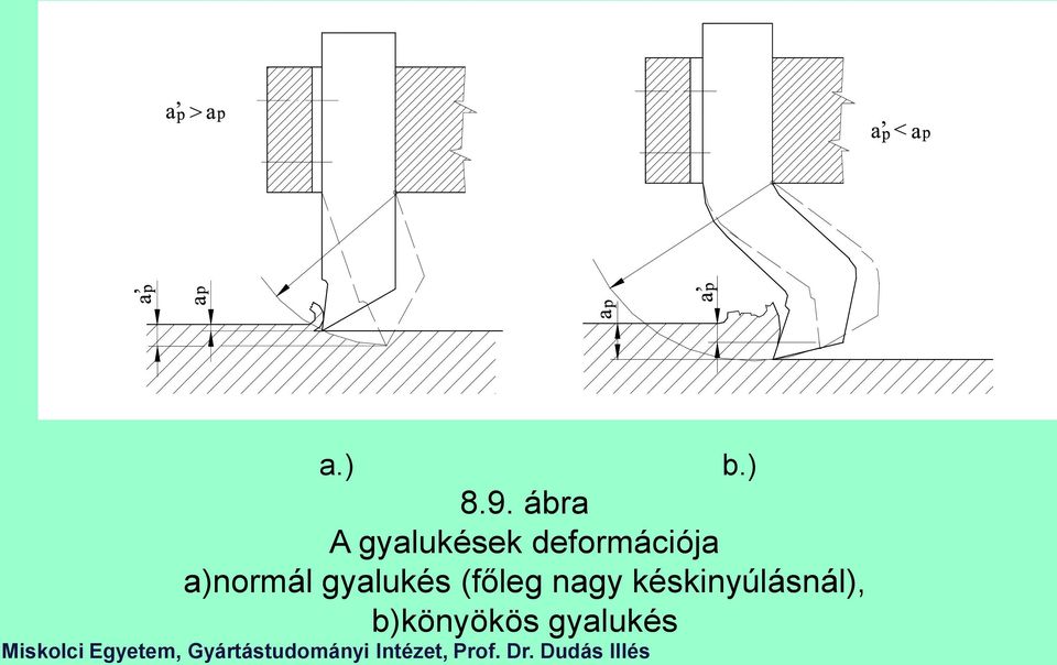 deformációja a)normál