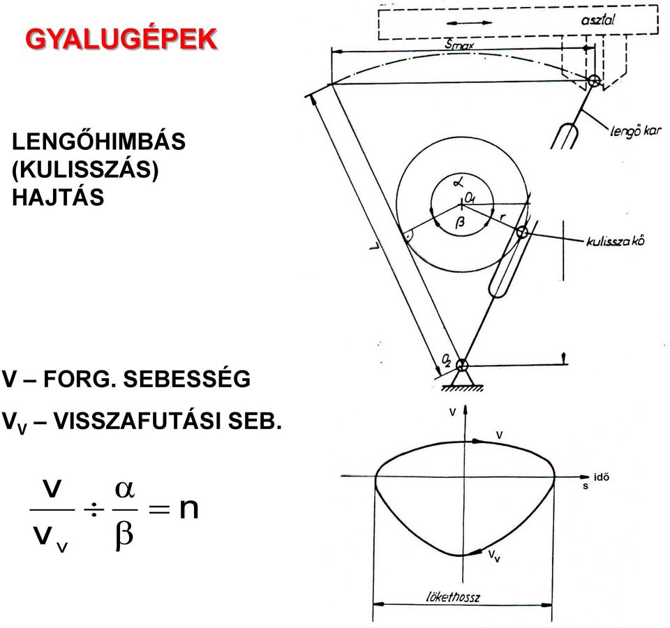 FORG. SEBESSÉG V V