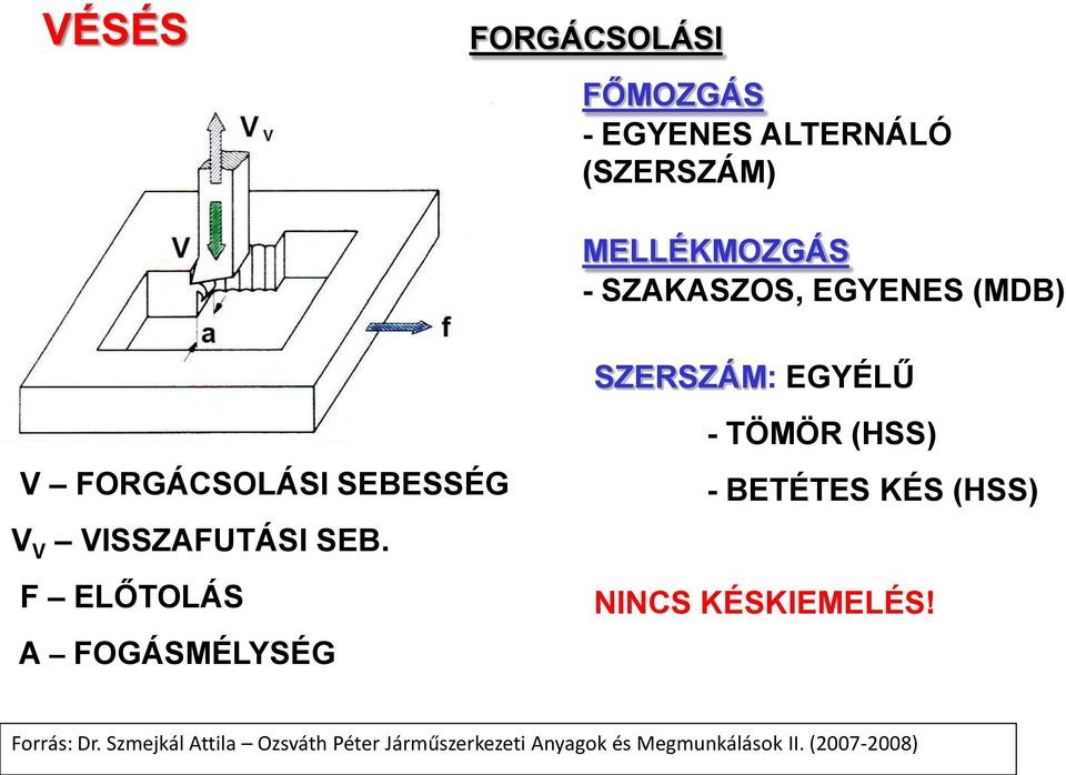 F ELŐTOLÁS A FOGÁSMÉLYSÉG - TÖMÖR (HSS) - BETÉTES KÉS (HSS) NINCS KÉSKIEMELÉS!