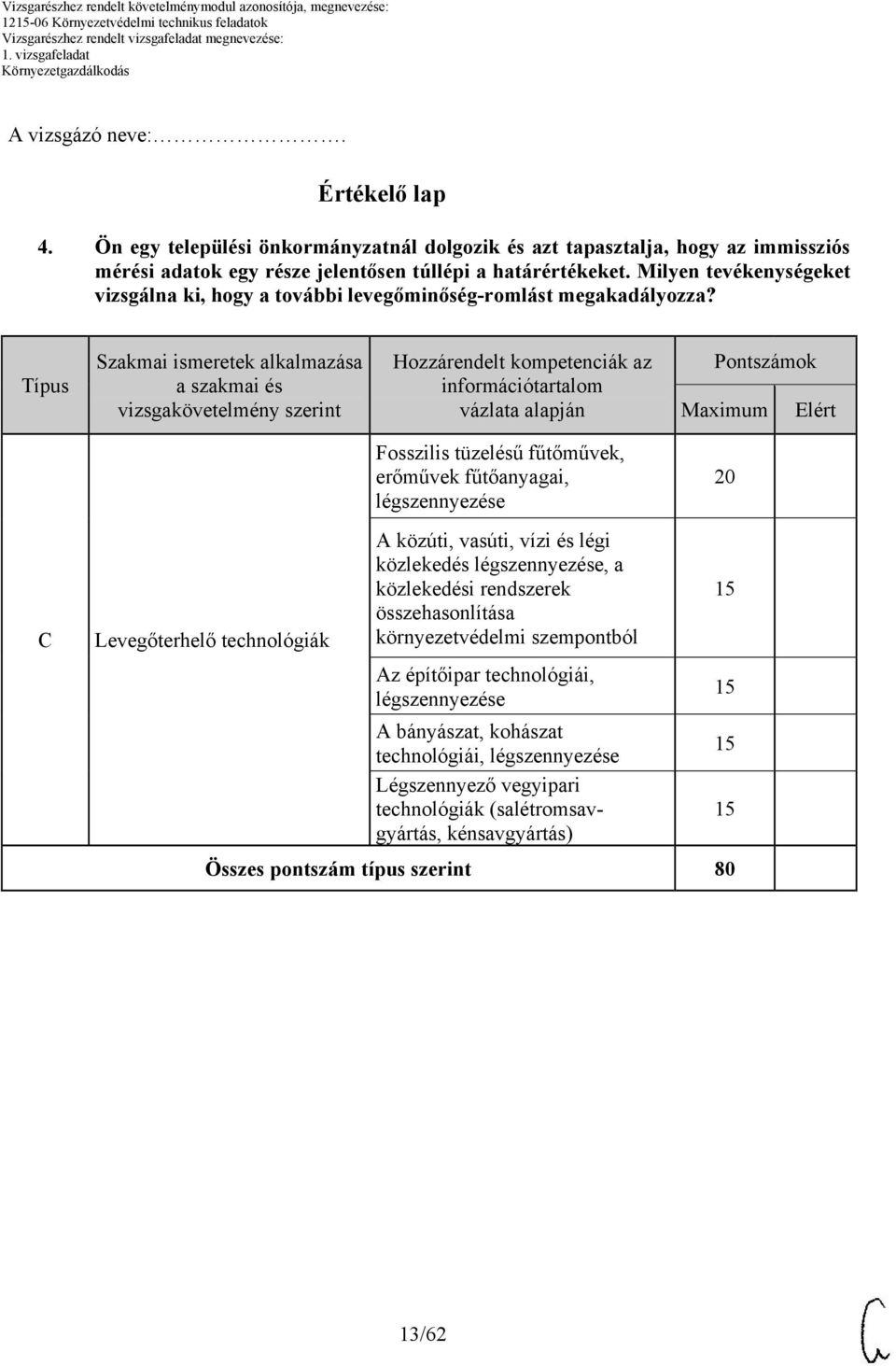 Típus Szakmai ismeretek alkalmazása a szakmai és vizsgakövetelmény szerint Hozzárendelt kompetenciák az információtartalom vázlata alapján Pontszámok Maximum Elért Fosszilis tüzelésű fűtőművek,