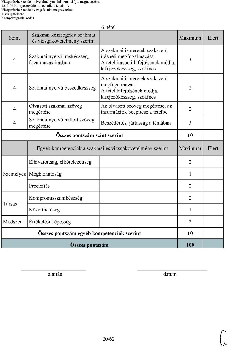 beépítése a tételbe Beszédértés, jártasság a témában 3 Összes pontszám szint szerint Egyéb kompetenciák a szakmai és vizsgakövetelmény szerint Maximum Elért Elhivatottság,