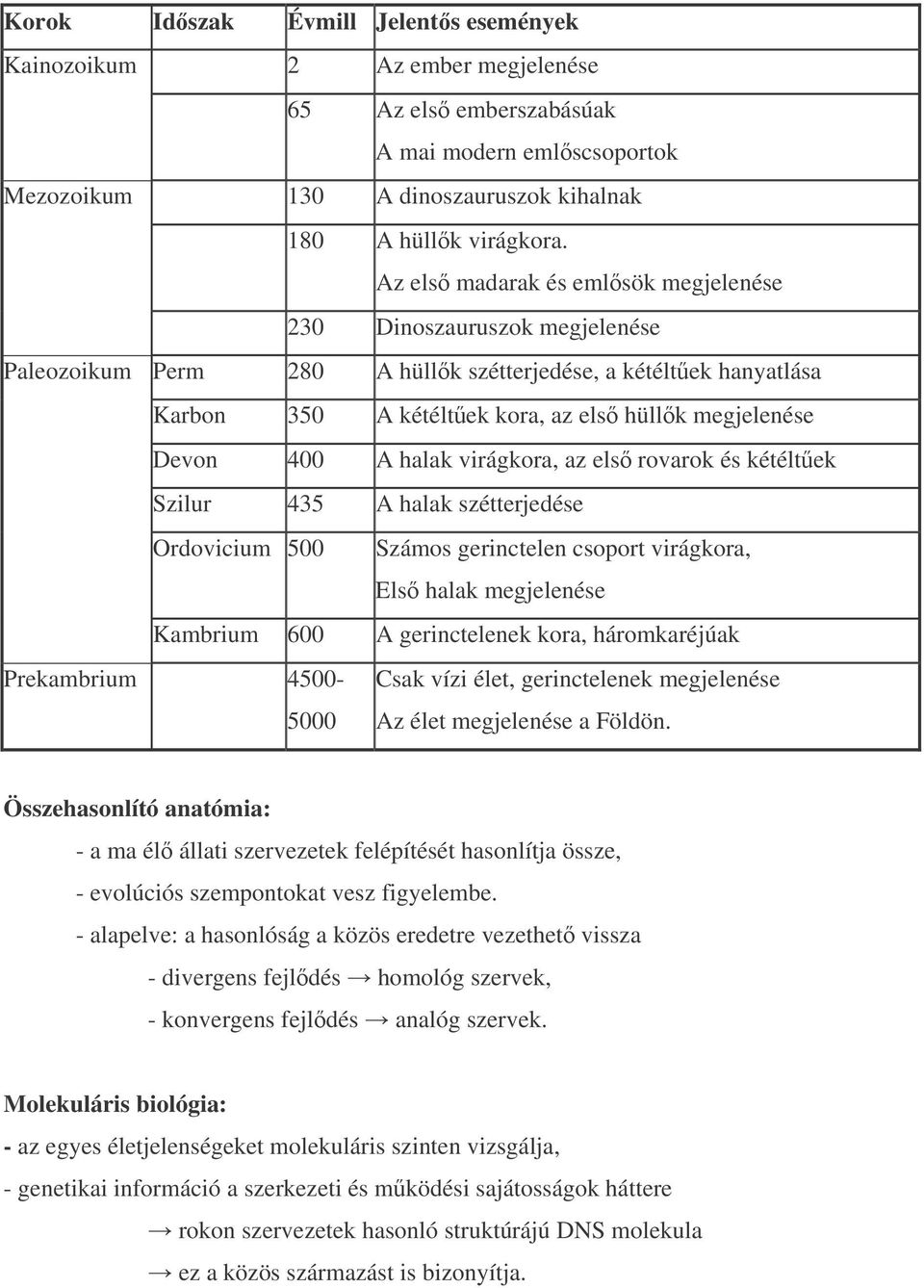 halak virágkora, az els rovarok és kétéltek Szilur 435 A halak szétterjedése Ordovicium 500 Számos gerinctelen csoport virágkora, Els halak megjelenése Kambrium 600 A gerinctelenek kora,