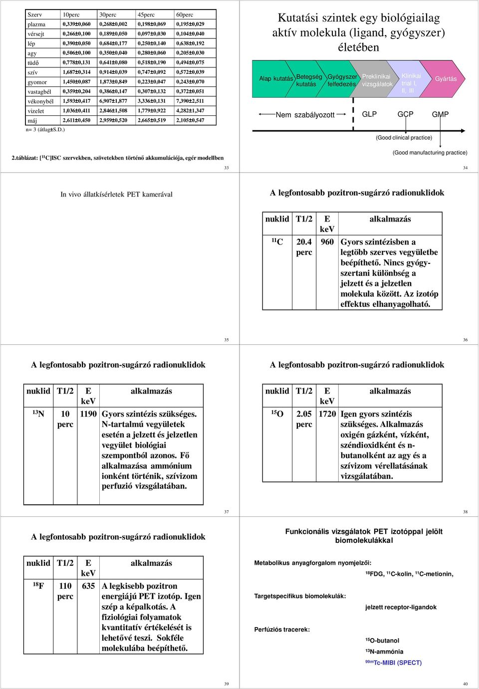 vastagbél 0,359±0,204 0,386±0,147 0,307±0,132 0,372±0,051 vékonybél 1,593±0,417 6,907±1,877 3,336±0,131 7,390±2,511 vizelet 1,036±0,411 2,846±1,508 1,779±0,922 4,282±1,347 máj 2,611±0,450 2,959±0,520