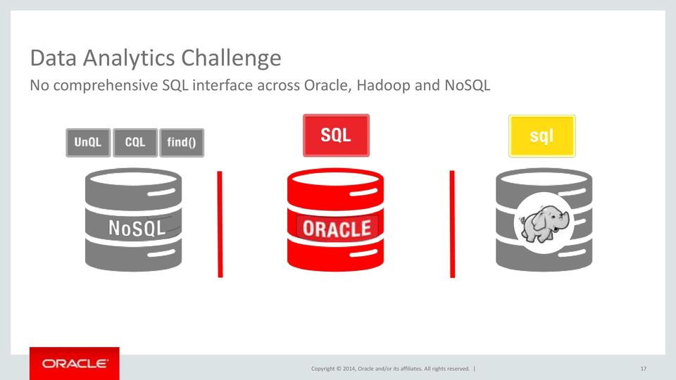 comprehensive SQL