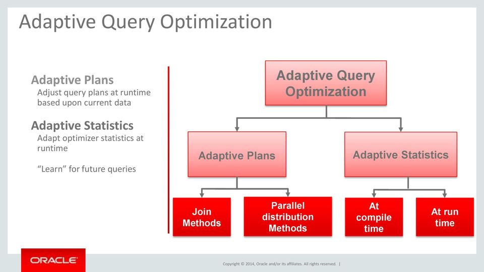 Learn for future queries Adaptive Plans Adaptive Query Optimization Adaptive