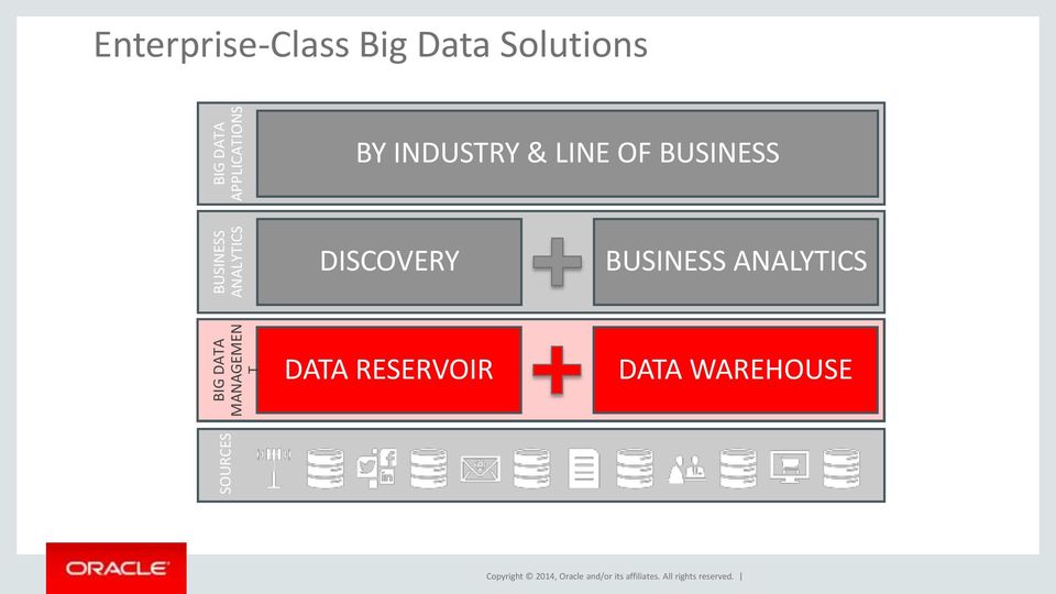 Enterprise-Class Big Data Solutions BY INDUSTRY & z