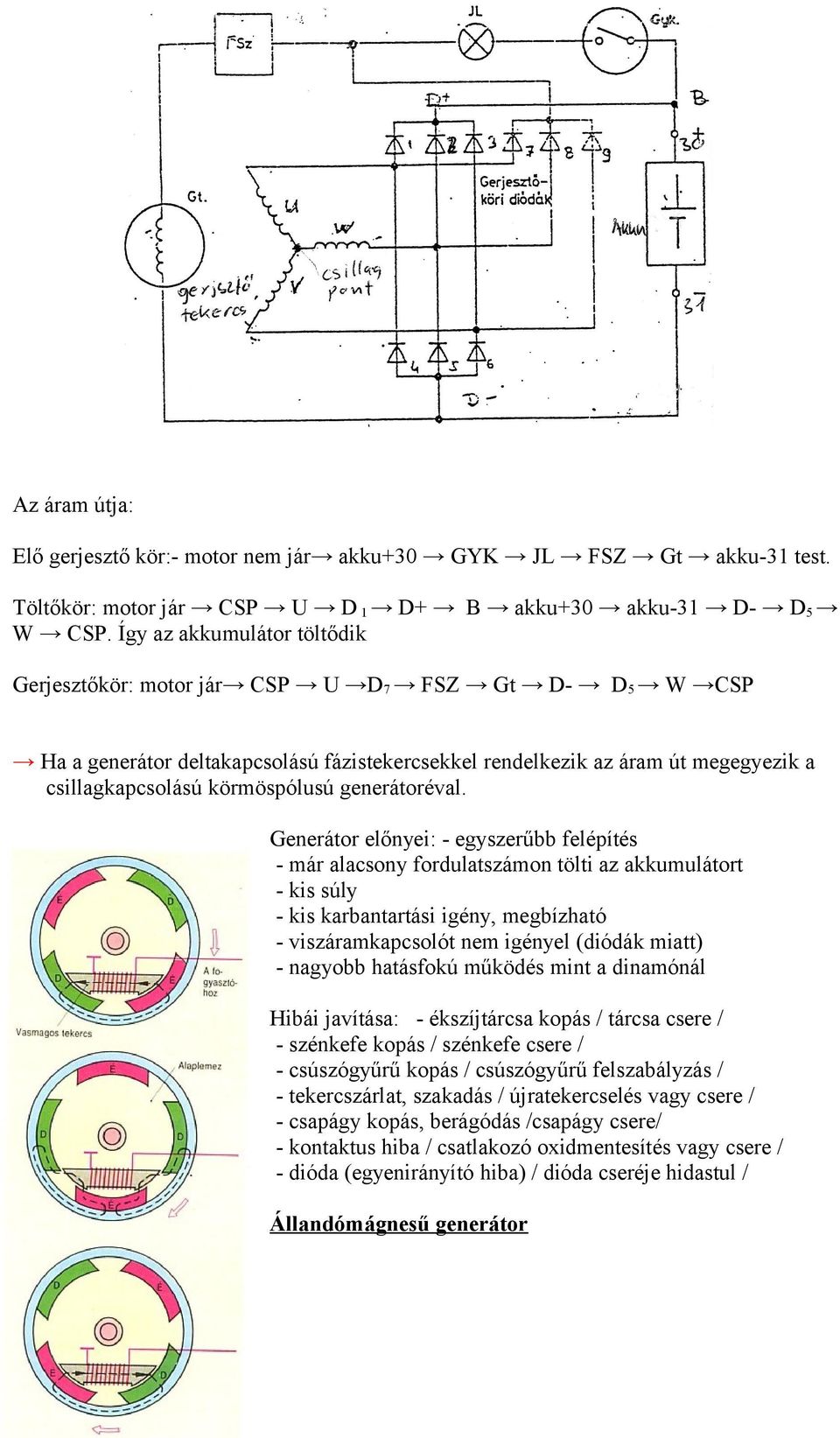 generátoréval.