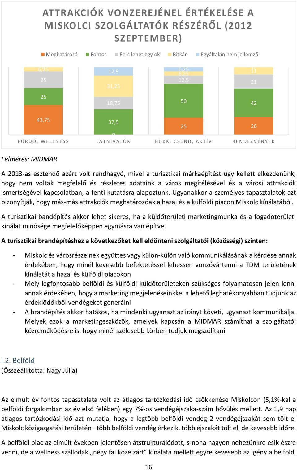 a turisztikai márkaépítést úgy kellett elkezdenünk, hogy nem voltak megfelelő és részletes adataink a város megítélésével és a városi attrakciók ismertségével kapcsolatban, a fenti kutatásra