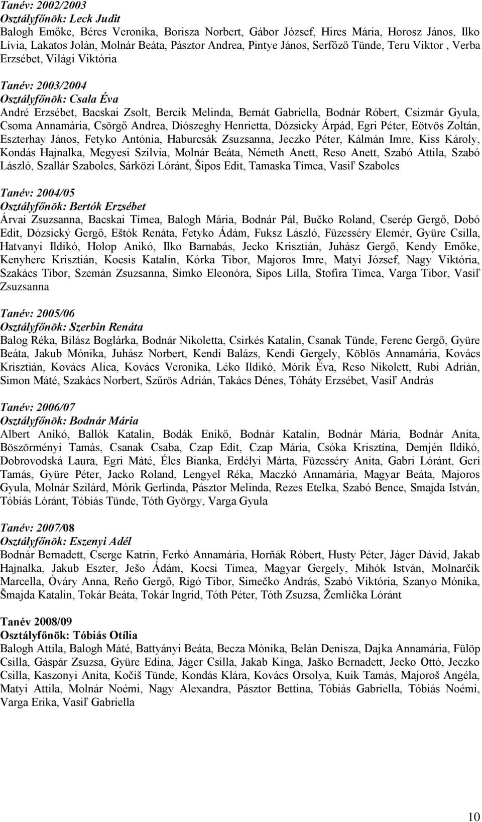 Gyula, Csoma Annamária, Csörgő Andrea, Diószeghy Henrietta, Dózsicky Árpád, Egri Péter, Eötvös Zoltán, Eszterhay János, Fetyko Antónia, Haburcsák Zsuzsanna, Jeczko Péter, Kálmán Imre, Kiss Károly,