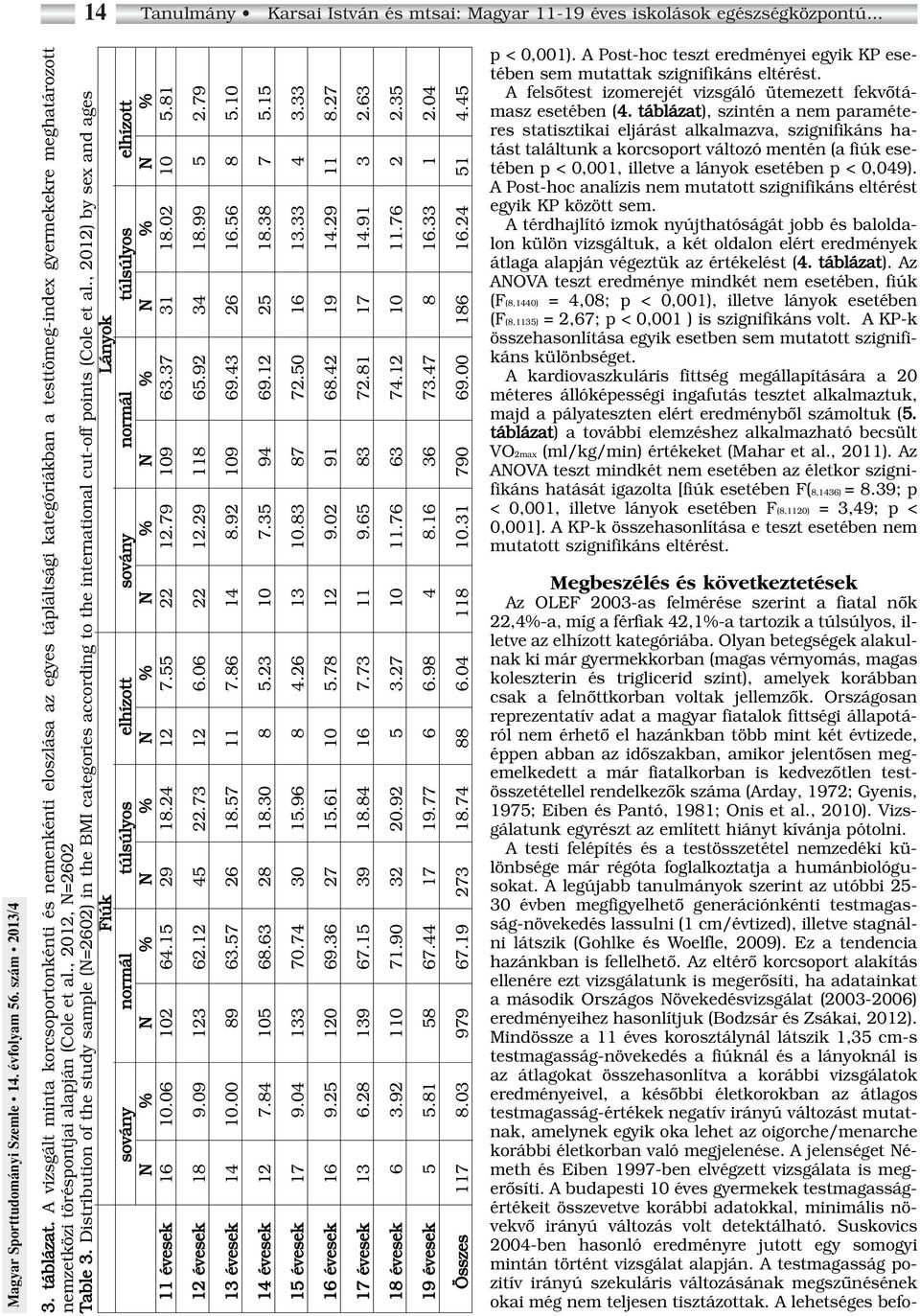 , 2012, N=2602 Table 3. Distribution of the study sample (N=2602) in the BMI categories according to the international cut-off points (Cole et al.