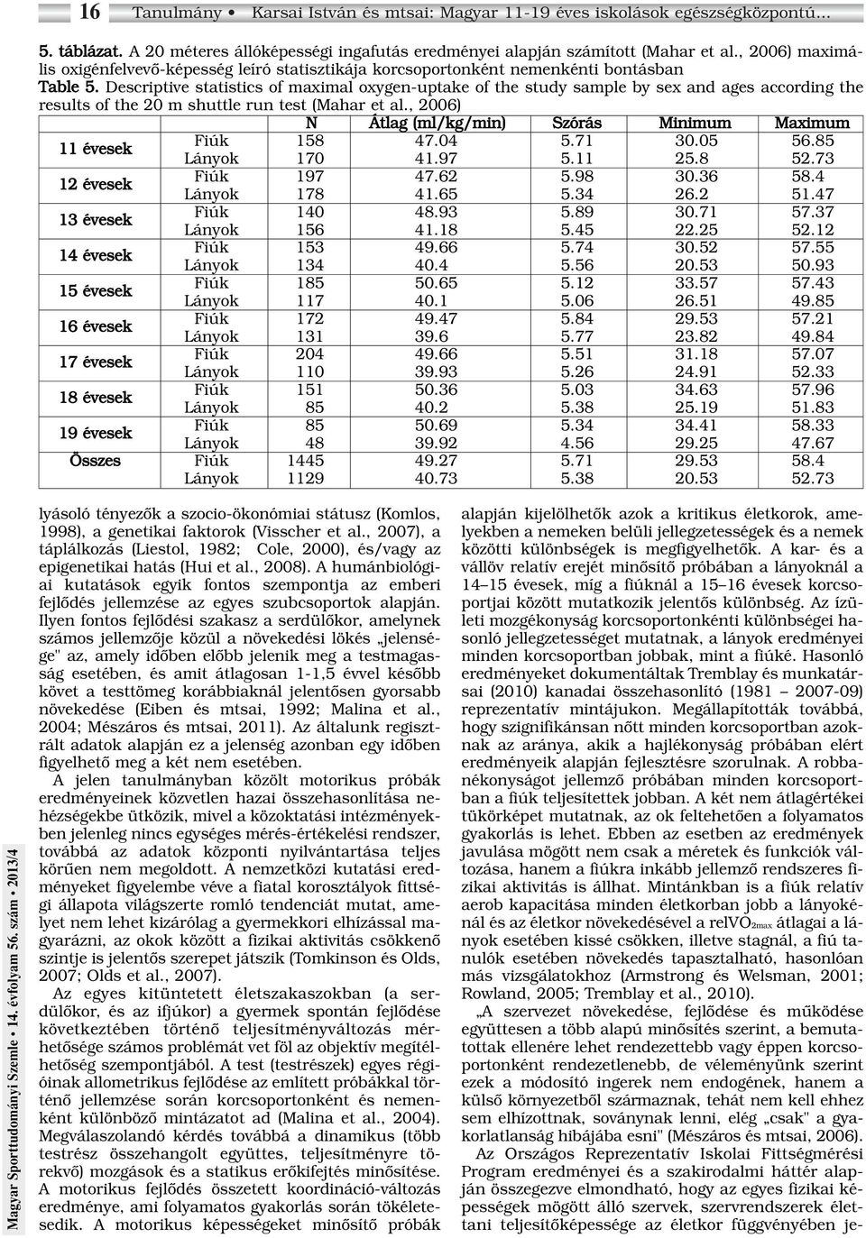 Descriptive statistics of maximal oxygen-uptake of the study sample by sex and ages according the results of the 20 m shuttle run test (Mahar et al.