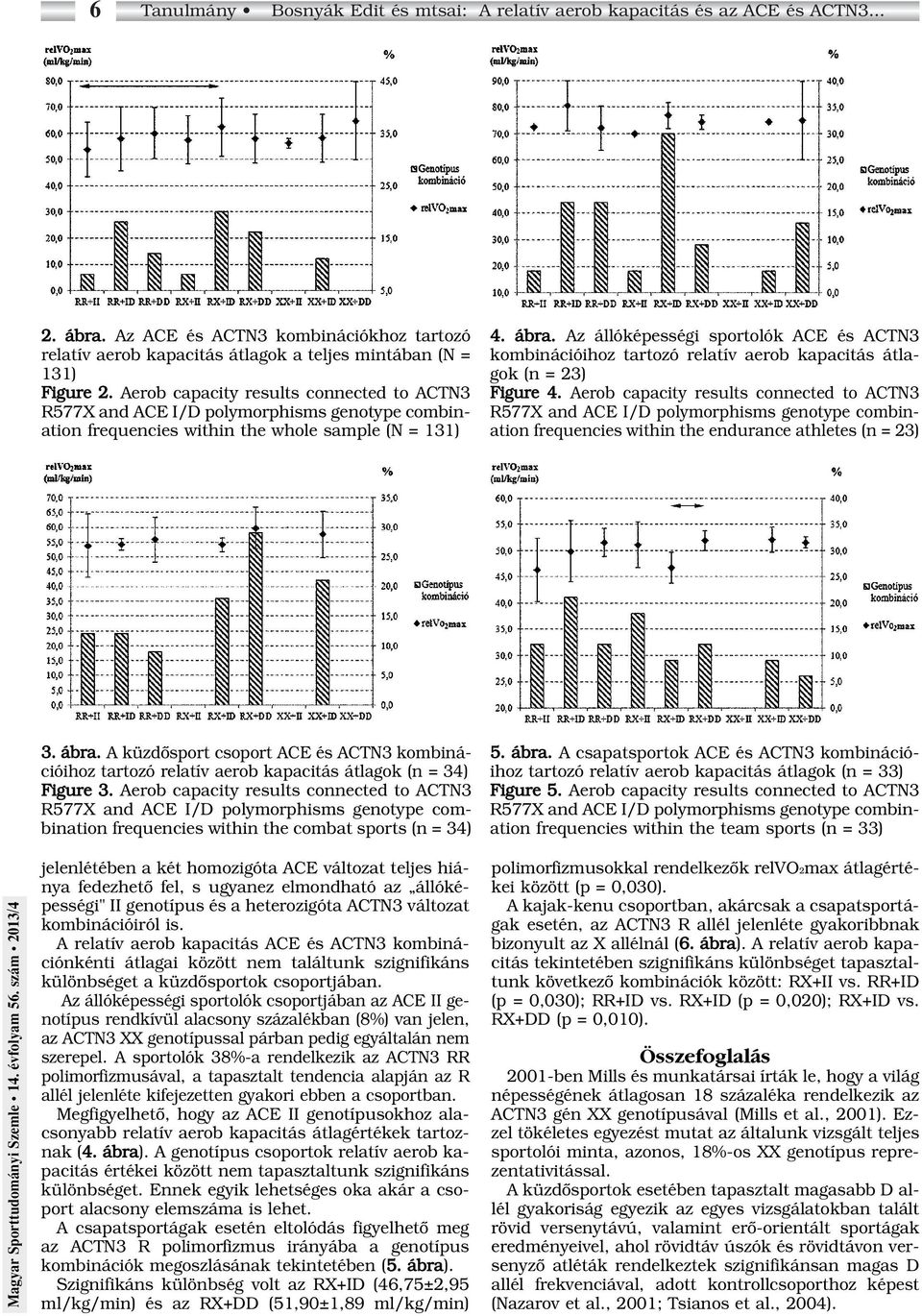 Az állóképességi sportolók ACE és ACTN3 kombinációihoz tartozó relatív aerob kapacitás átlagok (n = 23) Figure 4.