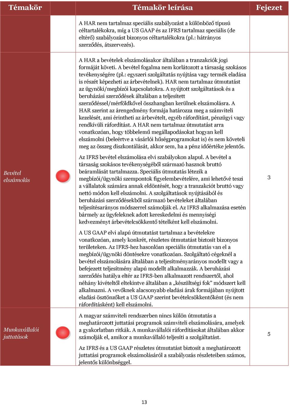 : egyszeri szolgáltatás nyújtása vagy termék eladása is részét képezheti az árbevételnek). HAR nem tartalmaz útmutatást az ügynöki/megbízói kapcsolatokra.