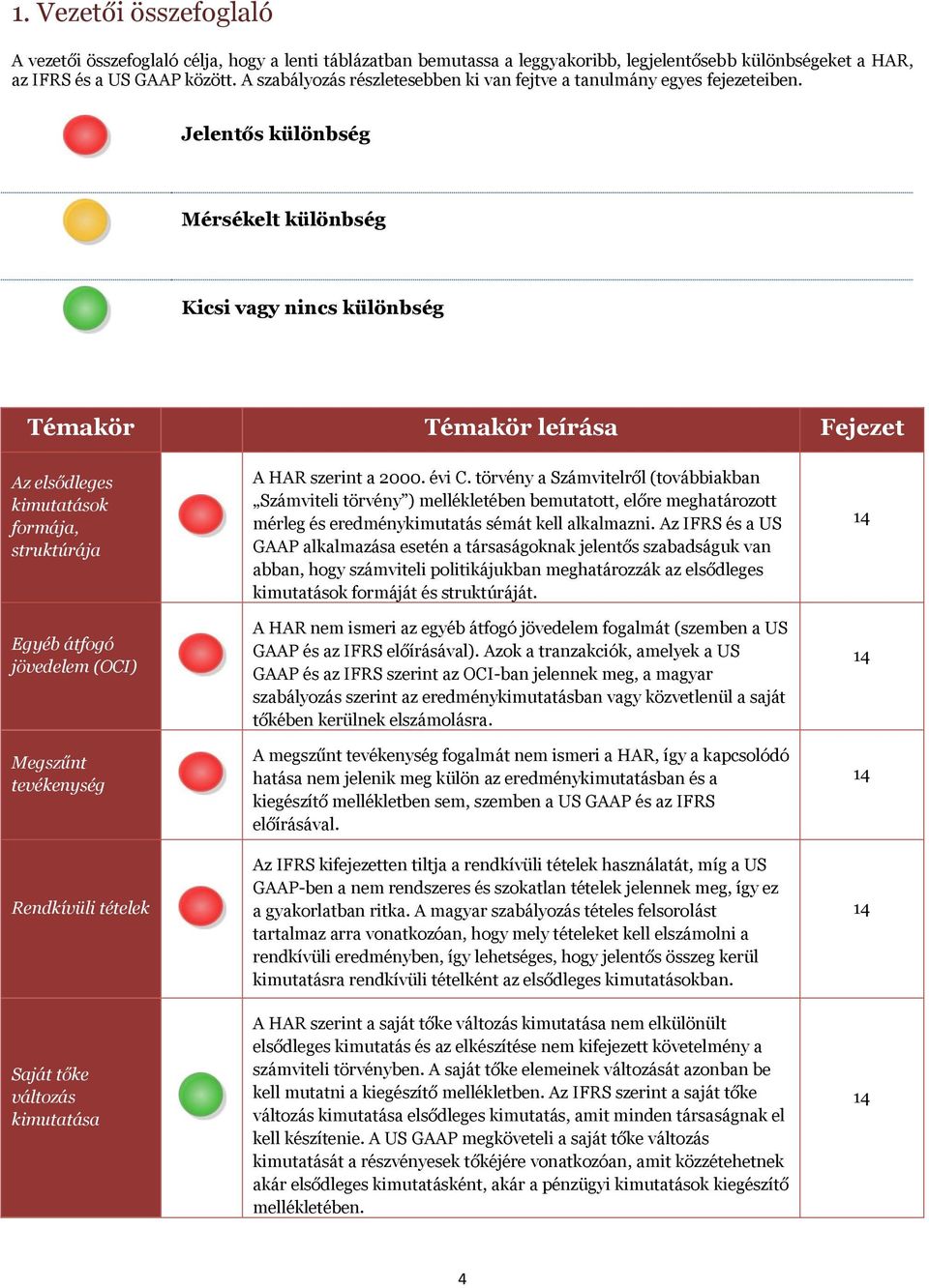 HAR, IFRS és US GAAP Hasonlóságok és különbségek október - PDF Free Download