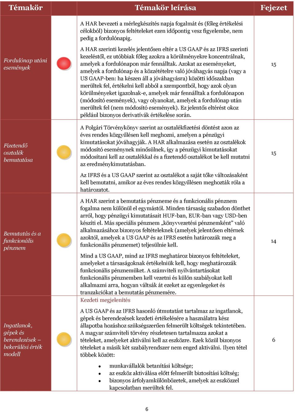 GAAP és az IFRS szerinti kezeléstől, ez utóbbiak főleg azokra a körülményekre koncentrálnak, amelyek a fordulónapon már fennálltak.