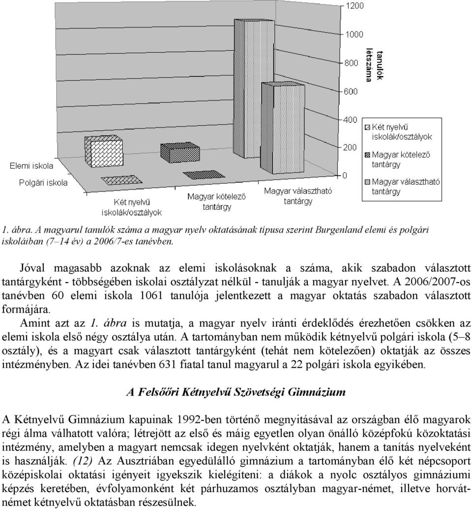 A 2006/2007-os tanévben 60 elemi iskola 1061 tanulója jelentkezett a magyar oktatás szabadon választott formájára. Amint azt az 1.
