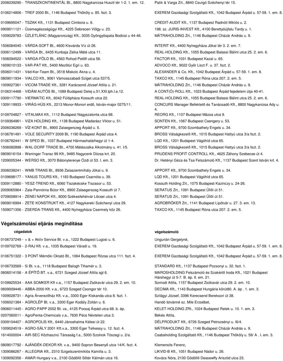 0909011121 - Üzemegészségügyi Kft., 4225 Debrecen Völgy u. 23. 198. sz. JURIS-INVEST Kft., 4100 Berettyóújfalu Tardy u. 1. 1009029783 - ÜZLETLÁNC (Magyarország) Kft.