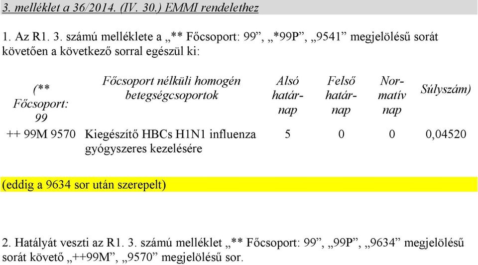 .) EMMI rendelethez 1. Az R1. 3.