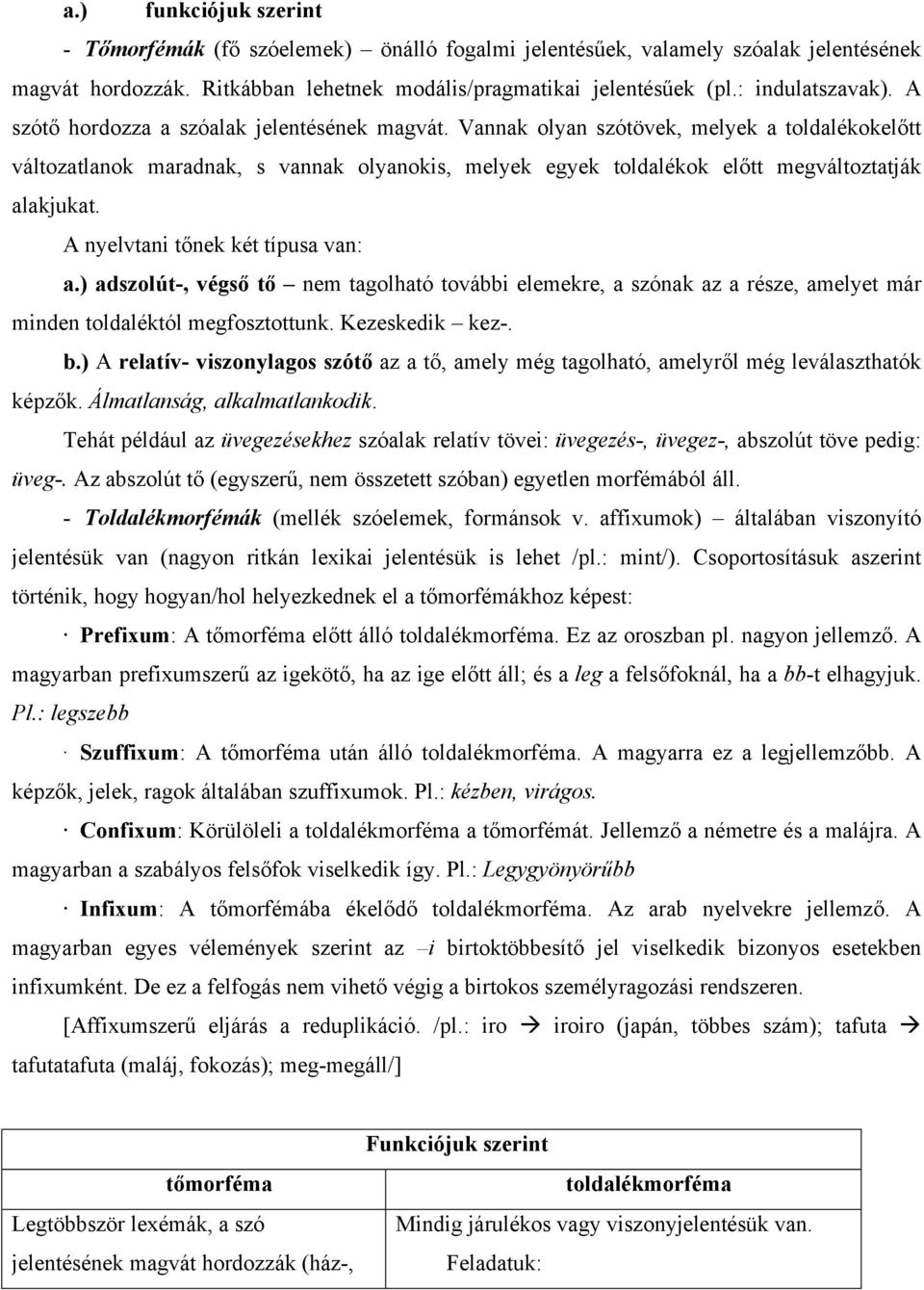 A nyelvtani tőnek két típusa van: a.) adszolút-, végső tő nem tagolható további elemekre, a szónak az a része, amelyet már minden toldaléktól megfosztottunk. Kezeskedik kez-. b.