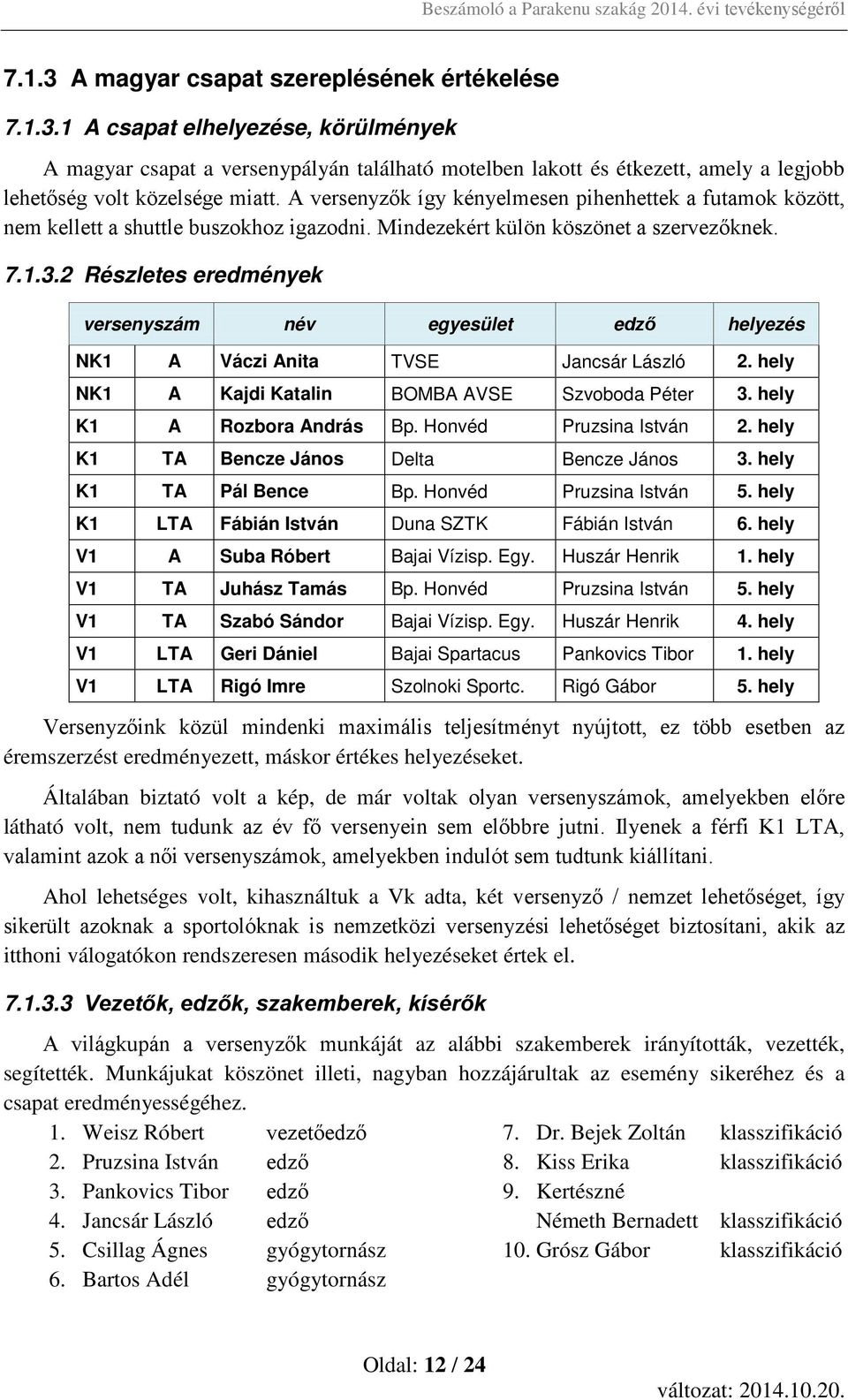 2 Részletes eredmények versenyszám név egyesület edző helyezés NK1 A Váczi Anita TVSE Jancsár László 2. hely NK1 A Kajdi Katalin BOMBA AVSE Szvoboda Péter 3. hely K1 A Rozbora András Bp.