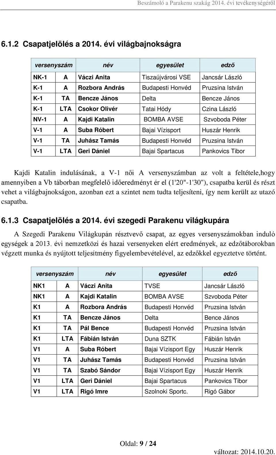 K-1 LTA Csokor Olivér Tatai Hódy Czina László NV-1 A Kajdi Katalin BOMBA AVSE Szvoboda Péter V-1 A Suba Róbert Bajai Vízisport Huszár Henrik V-1 TA Juhász Tamás Budapesti Honvéd Pruzsina István V-1