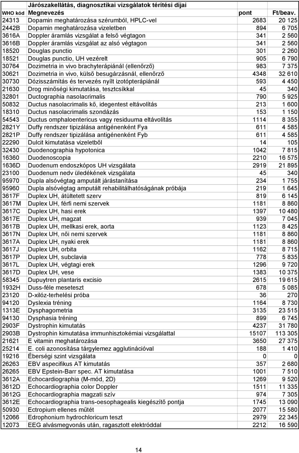 besugárzásnál, ellenırzı 4348 32 610 30730 Dózisszámítás és tervezés nyílt izotópterápiánál 593 4 450 21630 Drog minıségi kimutatása, tesztcsíkkal 45 340 32801 Ductographia nasolacrimalis 790 5 925