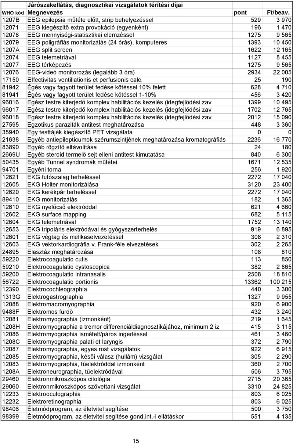 3 óra) 2934 22 005 17150 Effectivitas ventillationis et perfusionis calc.