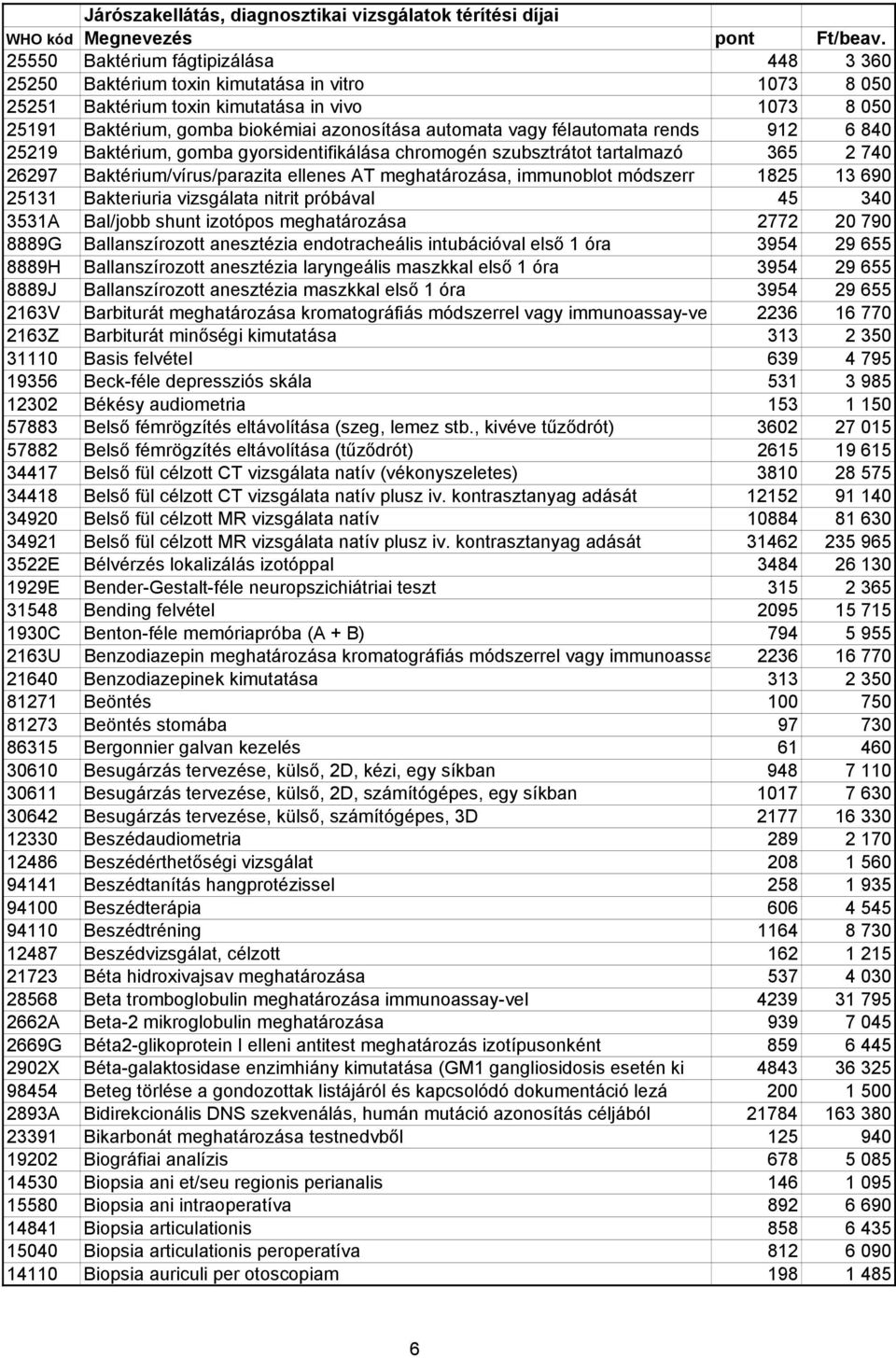 1825 13 690 25131 Bakteriuria vizsgálata nitrit próbával 45 340 3531A Bal/jobb shunt izotópos meghatározása 2772 20 790 8889G Ballanszírozott anesztézia endotracheális intubációval elsı 1 óra 3954 29