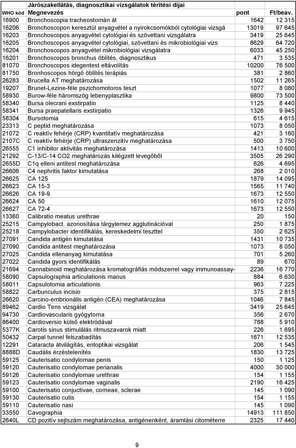 Bronchoscopos bronchus öblítés, diagnosztikus 471 3 535 81070 Bronchoscopos idegentest eltávolítás 10200 76 500 81750 Bronhoscopos hörgı öblítés terápiás 381 2 860 26283 Brucella AT meghatározása