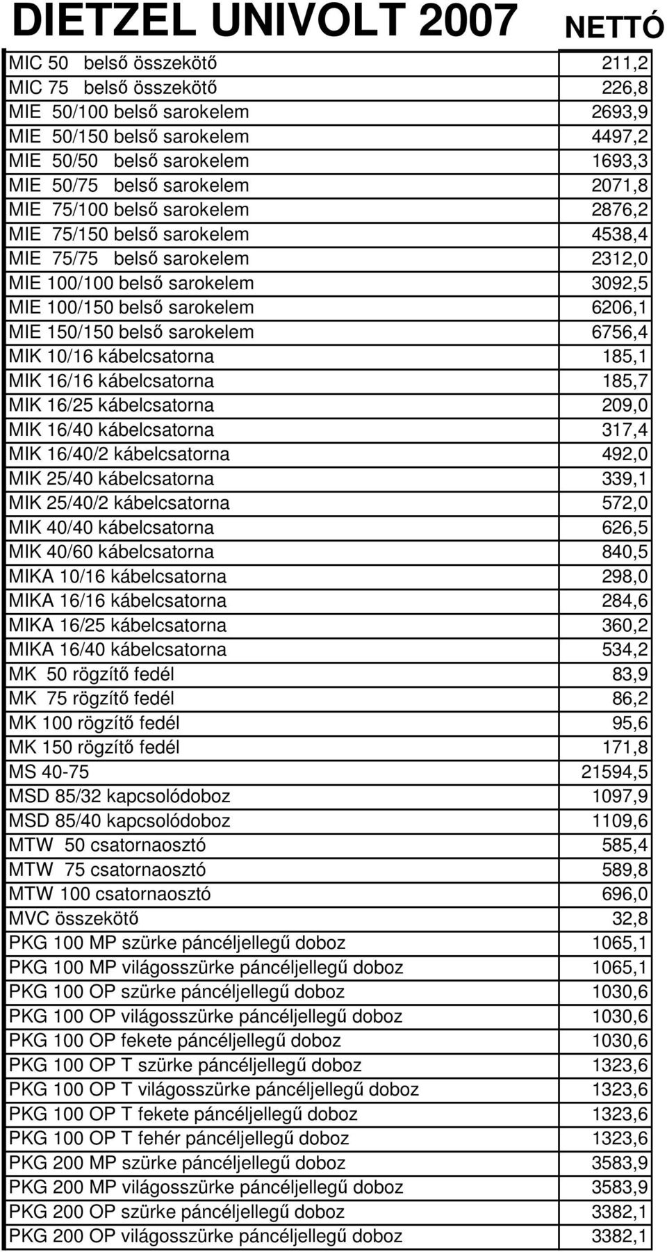 6756,4 MIK 10/16 kábelcsatorna 185,1 MIK 16/16 kábelcsatorna 185,7 MIK 16/25 kábelcsatorna 209,0 MIK 16/40 kábelcsatorna 317,4 MIK 16/40/2 kábelcsatorna 492,0 MIK 25/40 kábelcsatorna 339,1 MIK