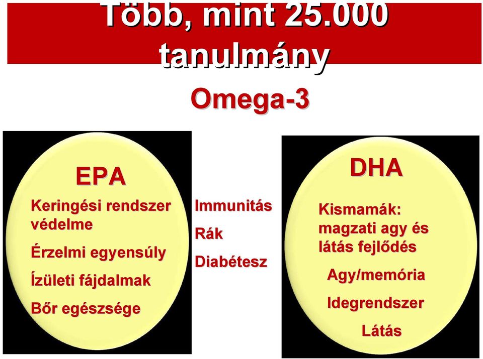 Érzelmi egyensúly Ízületi fájdalmakf Bőr r egészs szsége