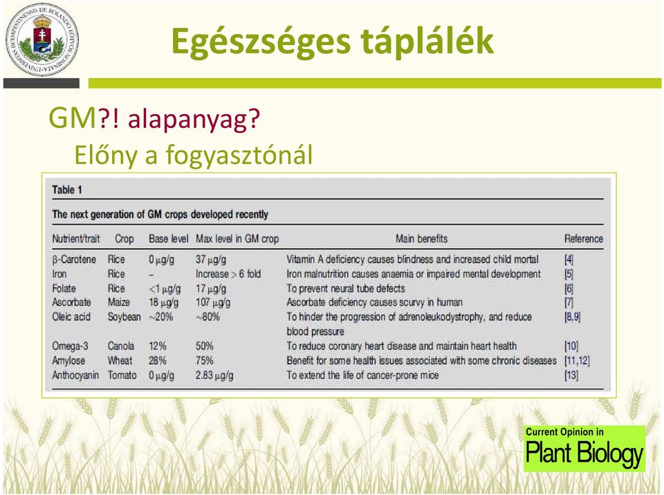 Cu, Co, Se, Mn, Mo) mikrotápanyagok [vitamin A, E, C,