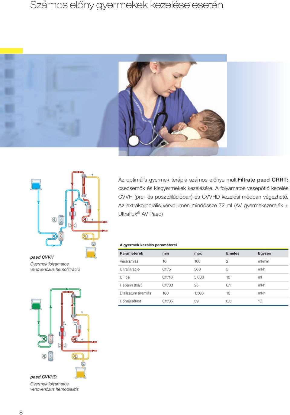 Az extrakorporális vérvolumen mindössze 72 ml (AV gyermekszerelék + Ultraflux AV Paed) A gyermek kezelés paraméterei paed CVVH Gyermek folyamatos venovenózus hemofiltráció