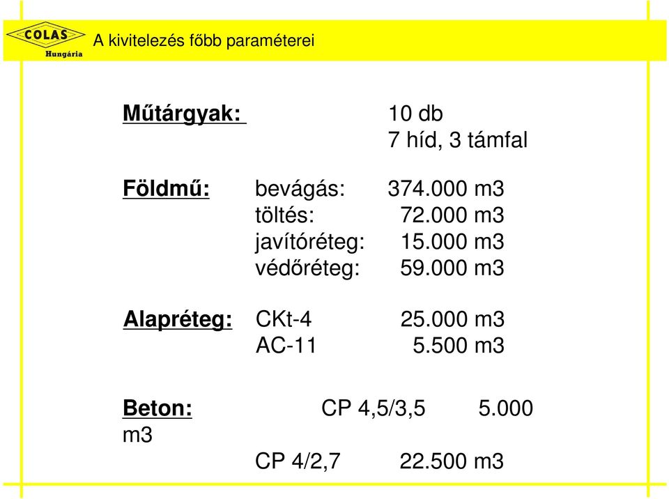 000 m3 javítóréteg: 15.000 m3 védőréteg: 59.