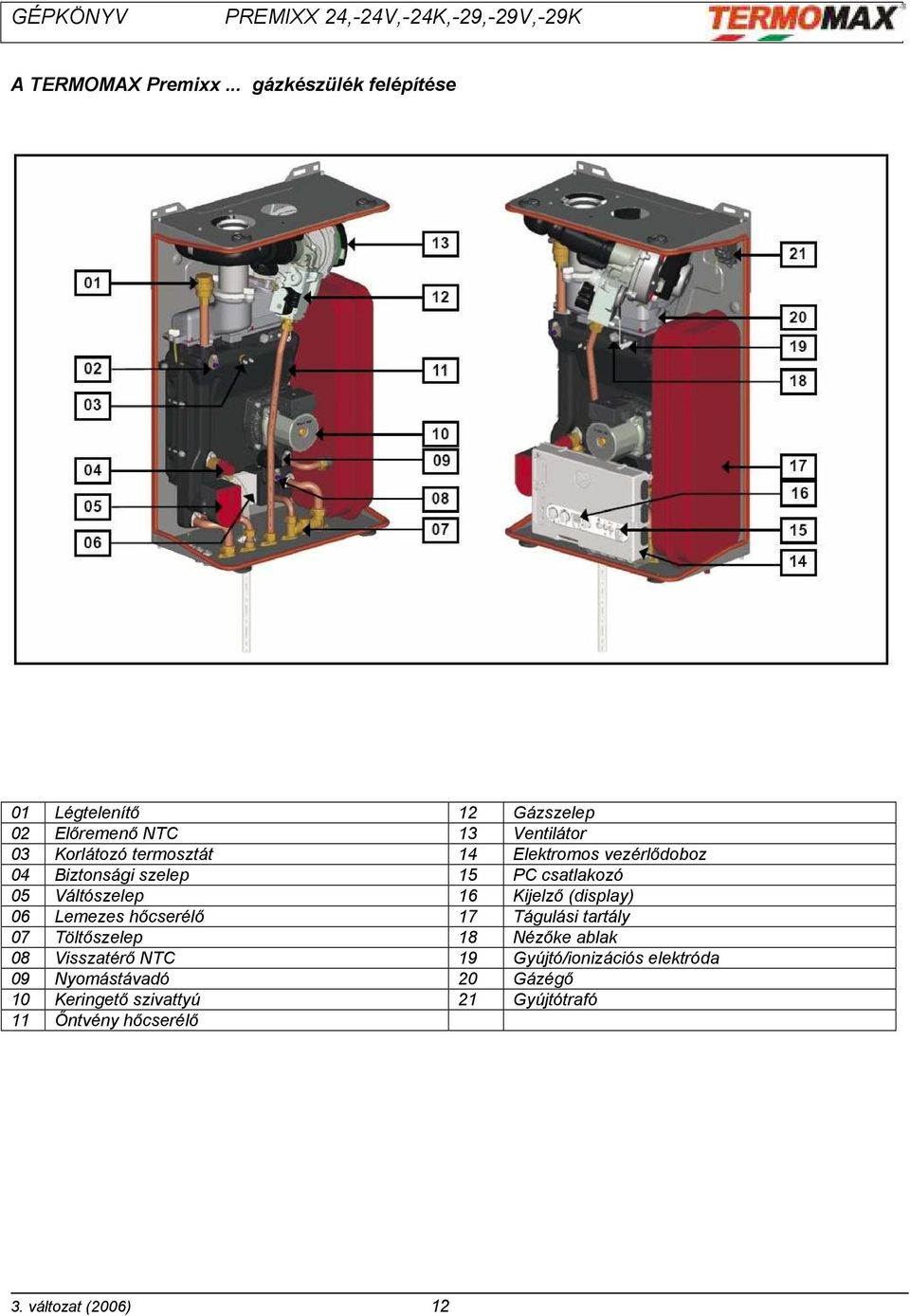 Elektromos vezérlődoboz 04 Biztonsági szelep 15 PC csatlakozó 05 Váltószelep 16 Kijelző (display) 06 Lemezes