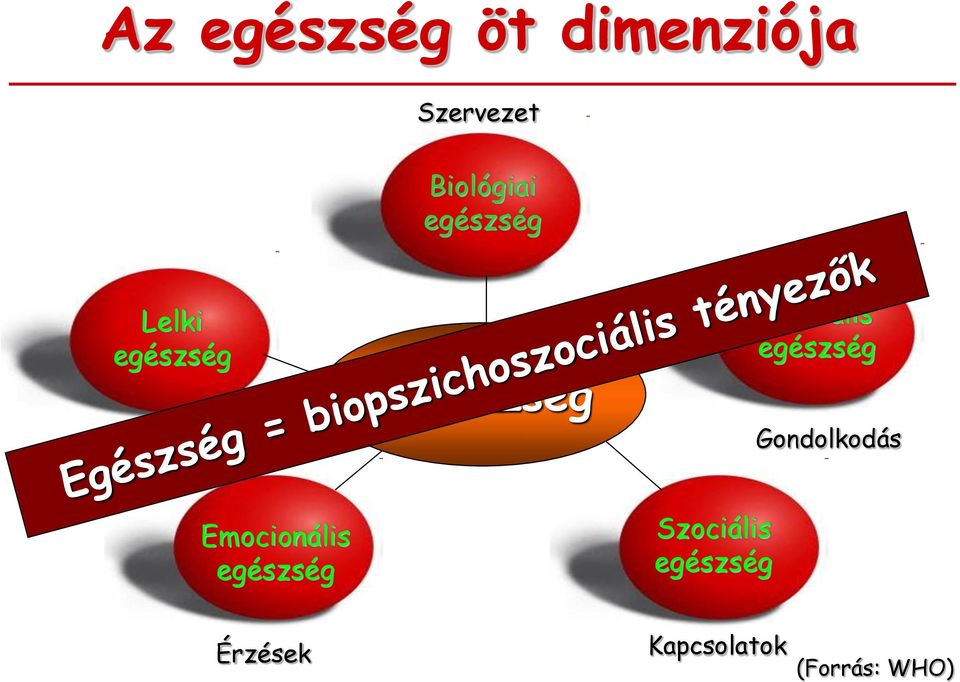 Mentális egészség Gondolkodás Emocionális