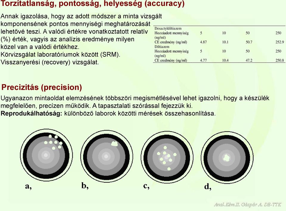 Desactyldiltiazem Hozzáadott mennyiség (ng/ml) 5 10 50 250 CE eredmény (ng/ml) 4.87 10.1 50.7 252.9 Diltiazem Hozzáadott mennyiség (ng/ml) 5 10 50 250 CE eredmény (ng/ml) 4.77 10.4 47.2 250.