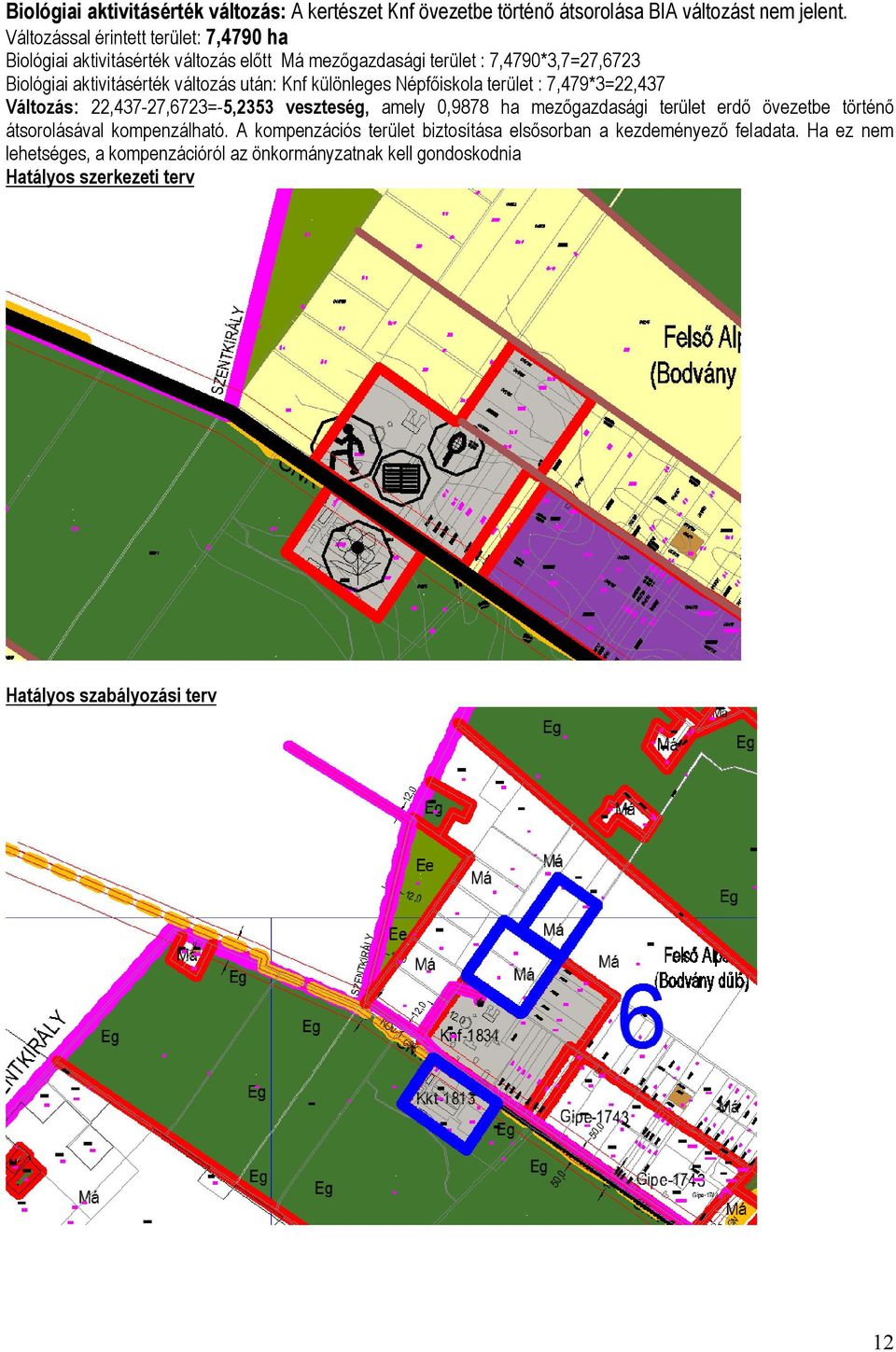 után: Knf különleges Népfőiskola terület : 7,479*3=22,437 Változás: 22,437-27,6723=-5,2353 veszteség, amely 0,9878 ha mezőgazdasági terület erdő övezetbe történő