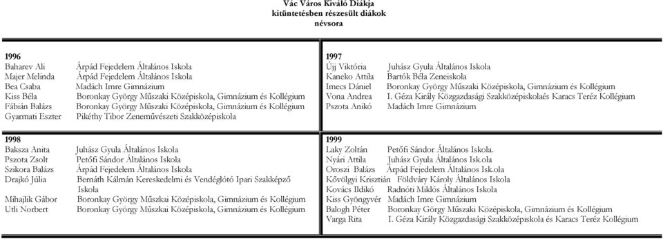 Juhász Gyula Általános Iskola Pszota Zsolt Petőfi Sándor Általános Iskola Szikora Balázs Árpád Fejedelem Általános Iskola Drajkó Júlia Bernáth Kálmán Kereskedelmi és Vendéglótó Ipari Szakképző Iskola