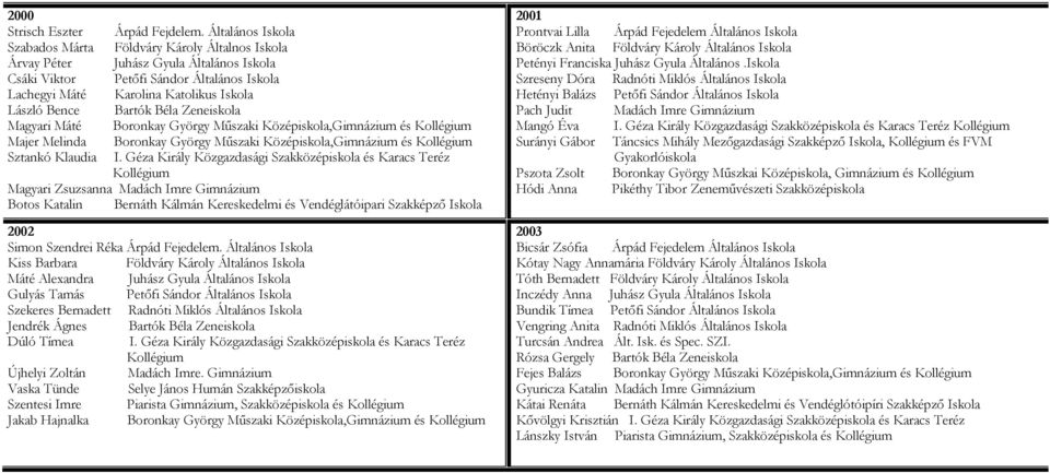 Bence Bartók Béla Zeneiskola Magyari Máté Boronkay György Műszaki Középiskola,Gimnázium és Majer Melinda Boronkay György Műszaki Középiskola,Gimnázium és Sztankó Klaudia I.