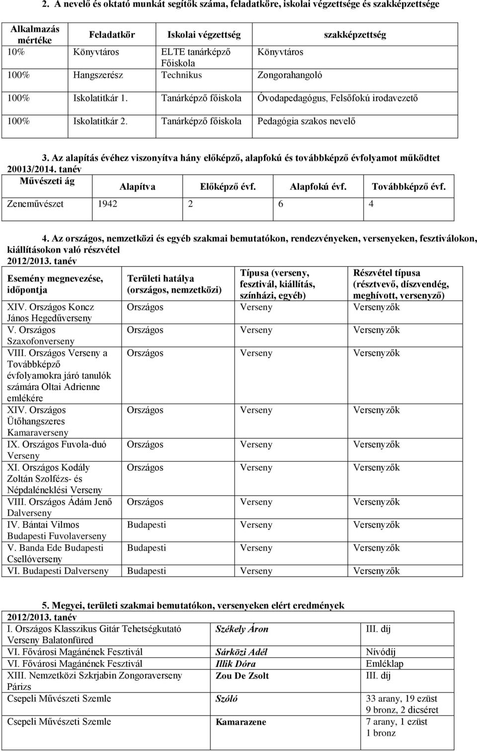 Az alapítás évéhez viszonyítva hány előképző, alapfokú és továbbképző évfolyamot működtet 20013/2014. tanév Művészeti ág Alapítva Előképző évf. Alapfokú évf. Továbbképző évf.