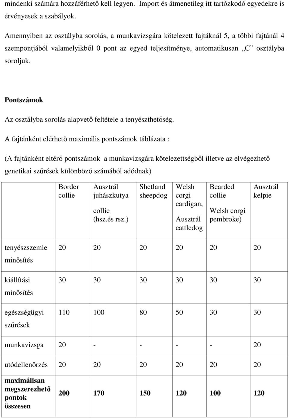 Pontszámok Az osztályba sorolás alapvető feltétele a tenyészthetőség.