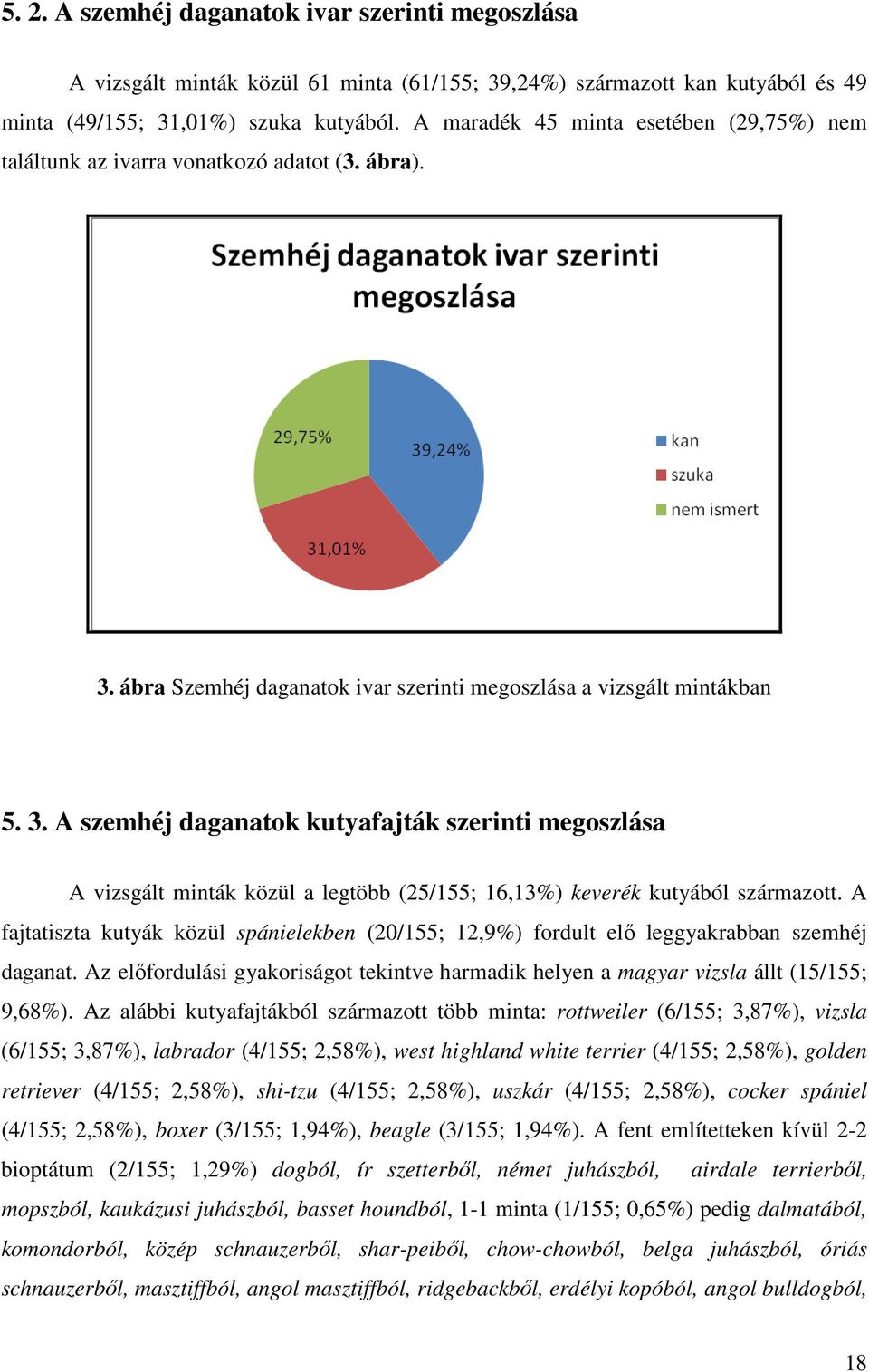 ábra Szemhéj daganatok ivar szerinti megoszlása a vizsgált mintákban 5. 3.