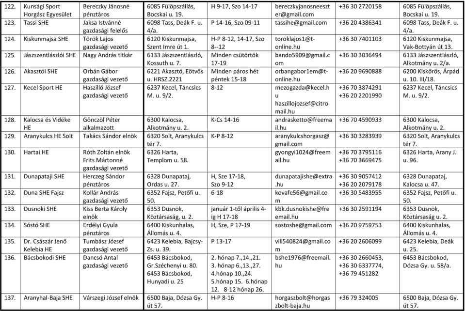 Akasztói S Orbán Gábor 6221 Akasztó, Eötvös gazdasági vezető u. HRSZ.2221 127. Kecel Sport Haszilló József 6237 Kecel, Táncsics gazdasági vezető M. u. 9/2. 128.